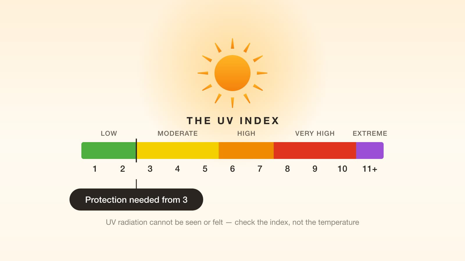 Hot Summer, High UV: What Your Skin Wants You to Remember | Doctor Grilo Dermatologist