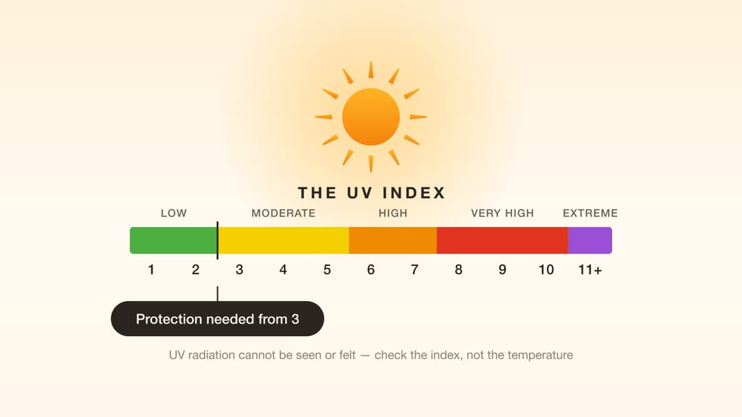 Hot Summer, High UV: What Your Skin Wants You to Remember